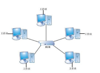LAN互聯(lián)技術(shù)知識(shí)詳解