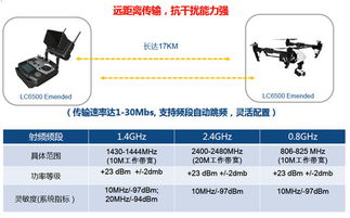 大聯(lián)大友尚集團(tuán)推出聯(lián)芯科技LC6x00寬頻無線數(shù)據(jù)傳輸模組，推動(dòng)通信技術(shù)新突破